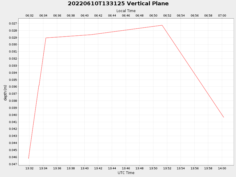 Plot of vplane.png