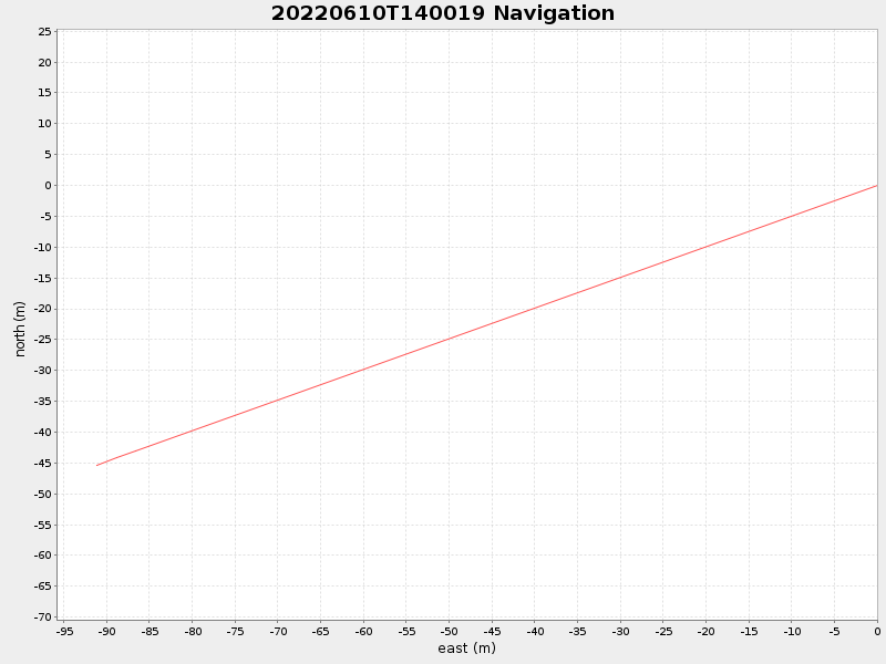 Plot of navplot.png