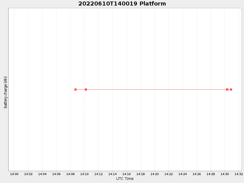 Plot of platform.png