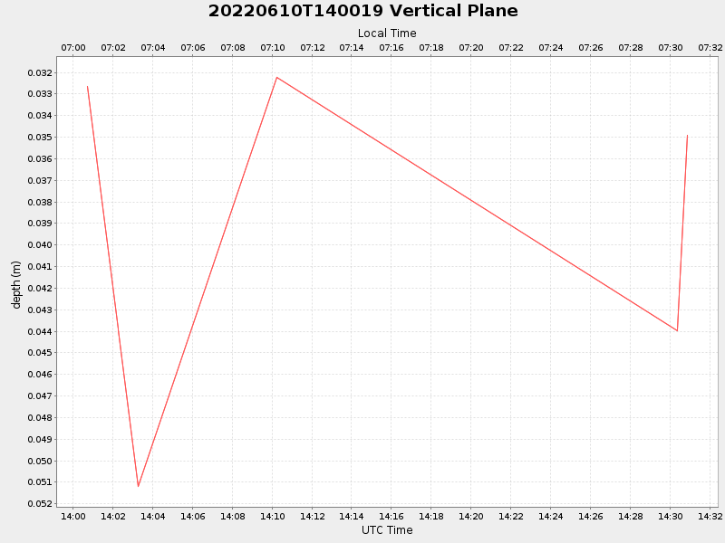 Plot of vplane.png