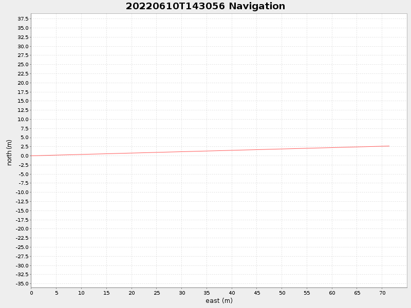 Plot of navplot.png