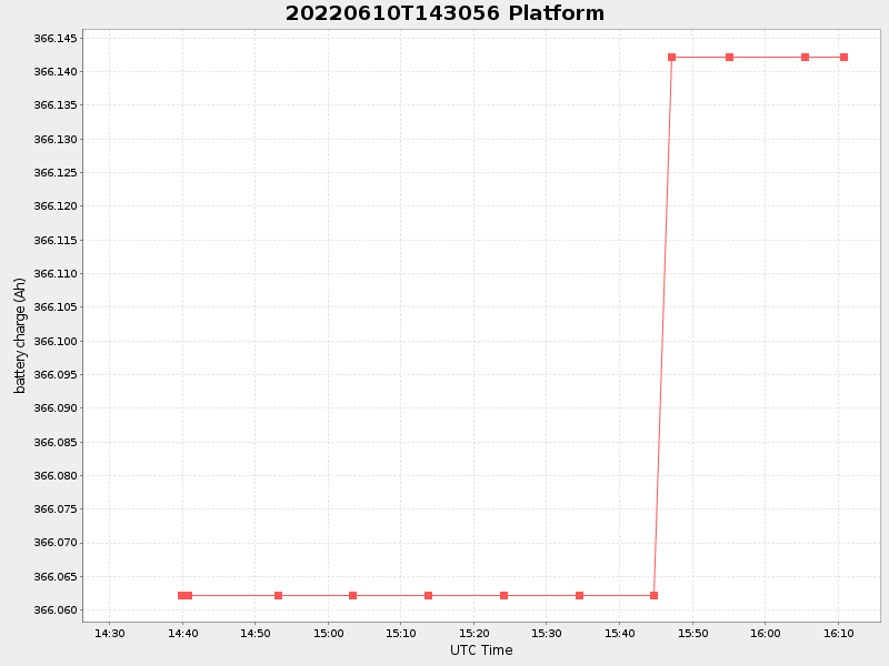 Plot of platform.png