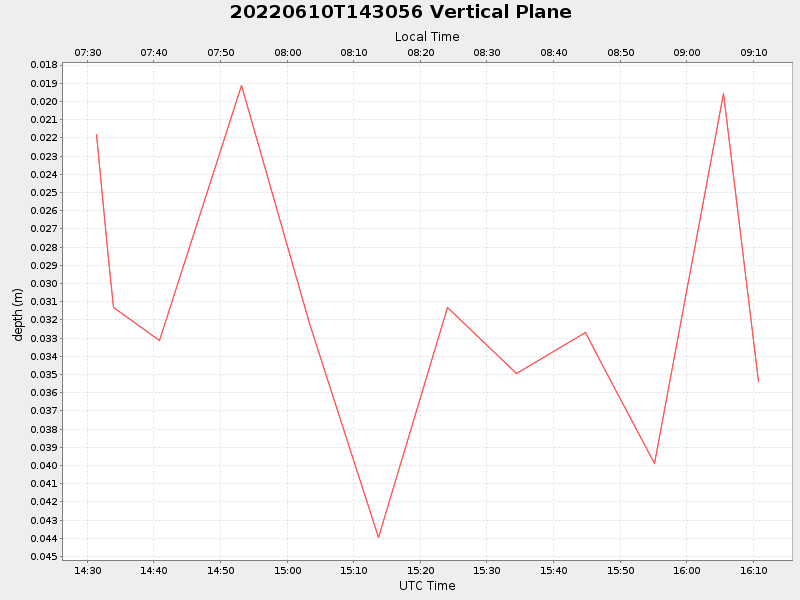 Plot of vplane.png