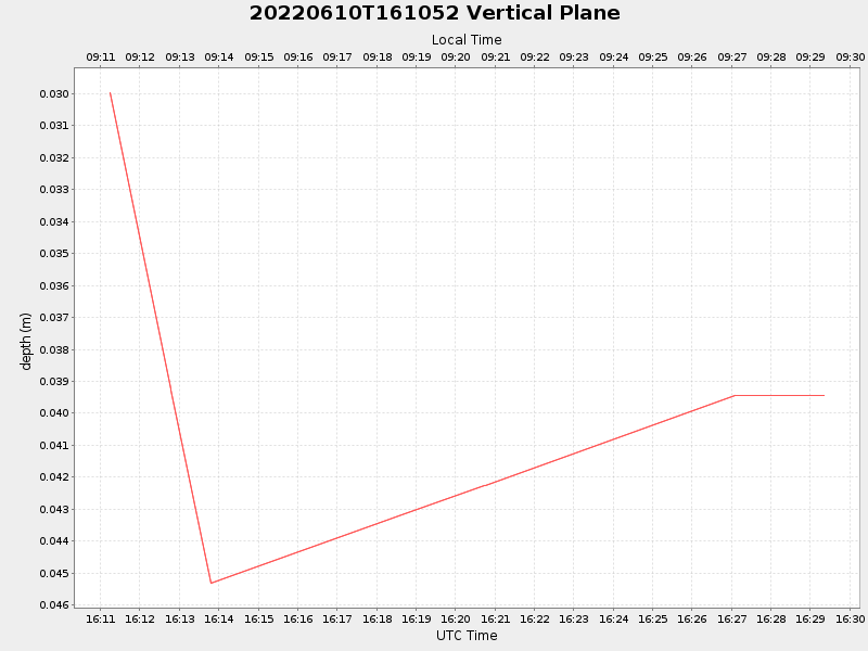 Plot of vplane.png