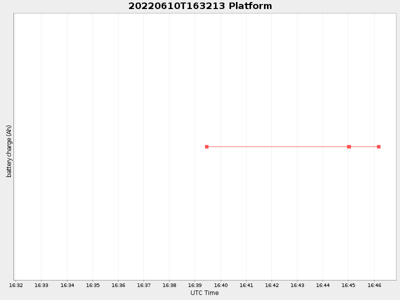 Plot of platform.png