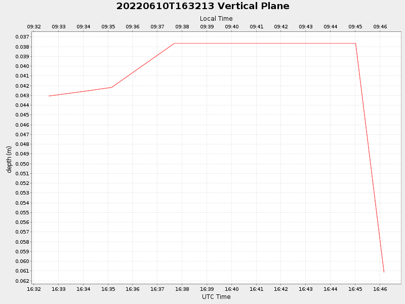 Plot of vplane.png
