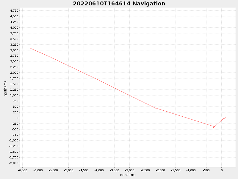 Plot of navplot.png