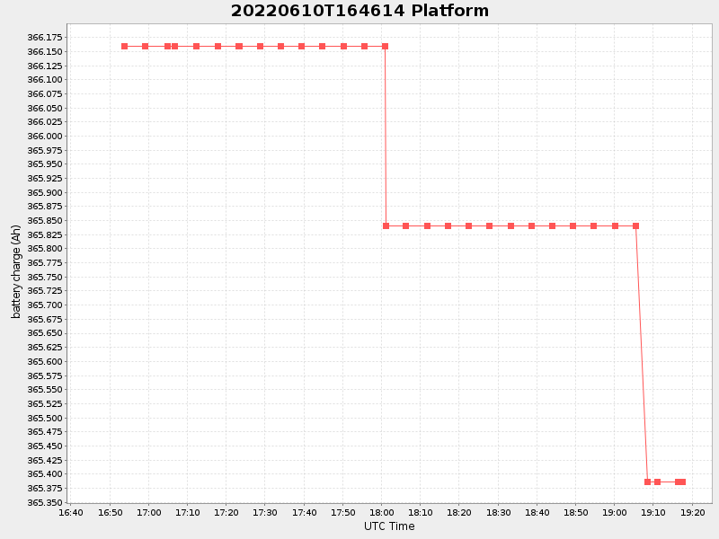 Plot of platform.png