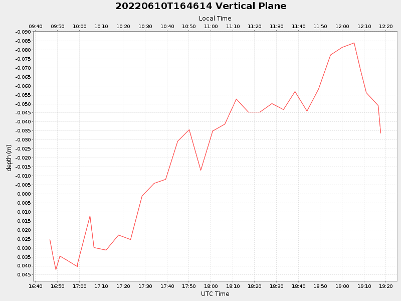 Plot of vplane.png