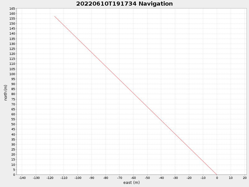 Plot of navplot.png