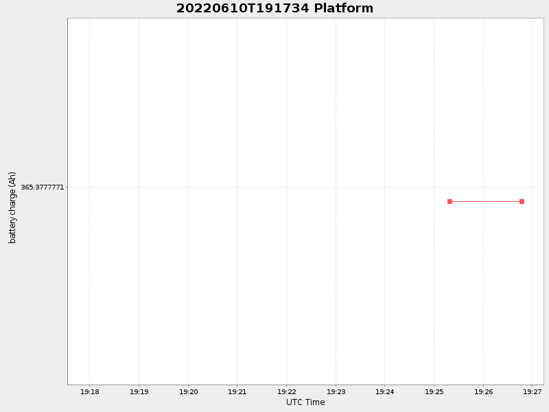 Plot of platform.png