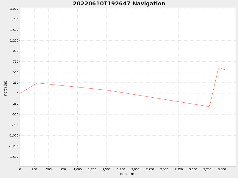 Plot of navplot.png
