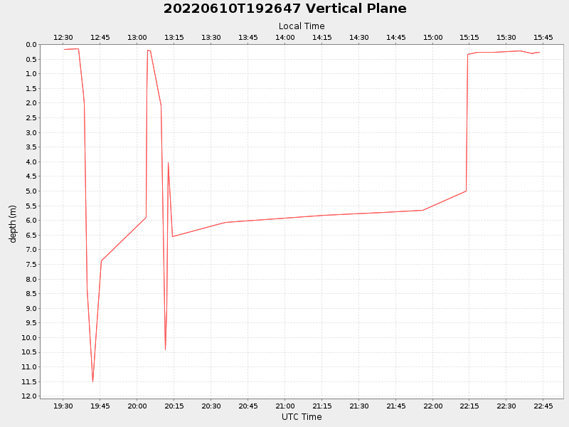 Plot of vplane.png