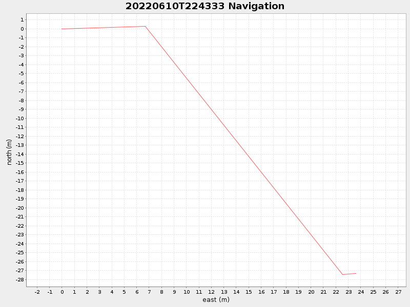 Plot of navplot.png