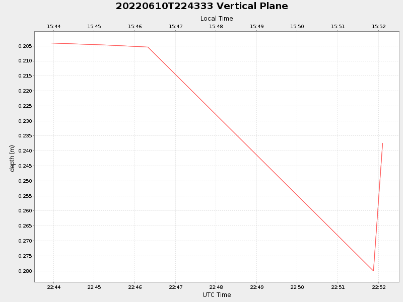 Plot of vplane.png