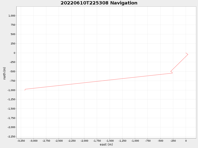 Plot of navplot.png