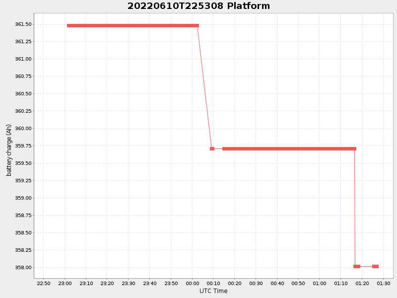 Plot of platform.png