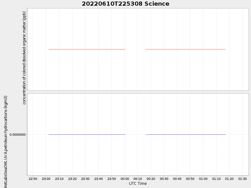 Plot of science.png