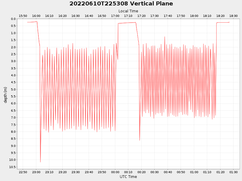 Plot of vplane.png