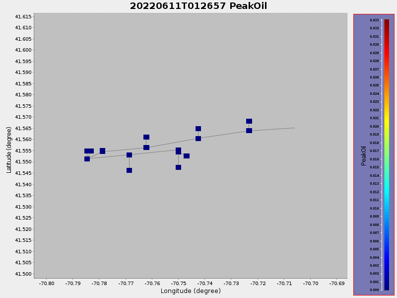 Plot of PeakOil.png