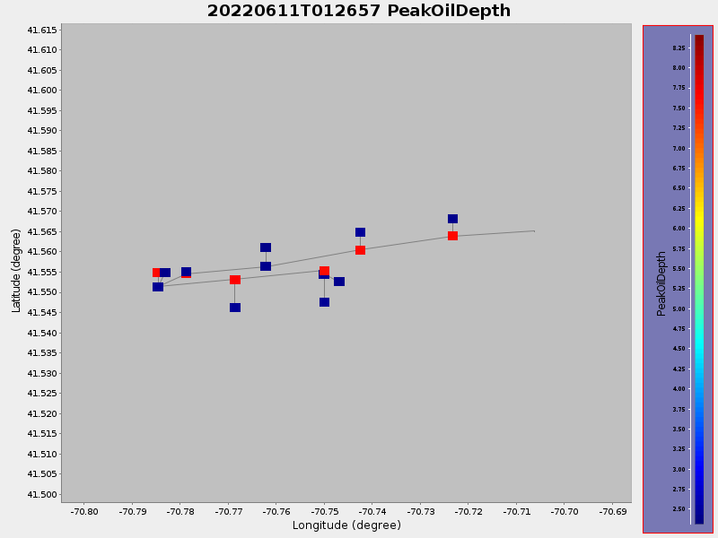 Plot of PeakOilDepth.png
