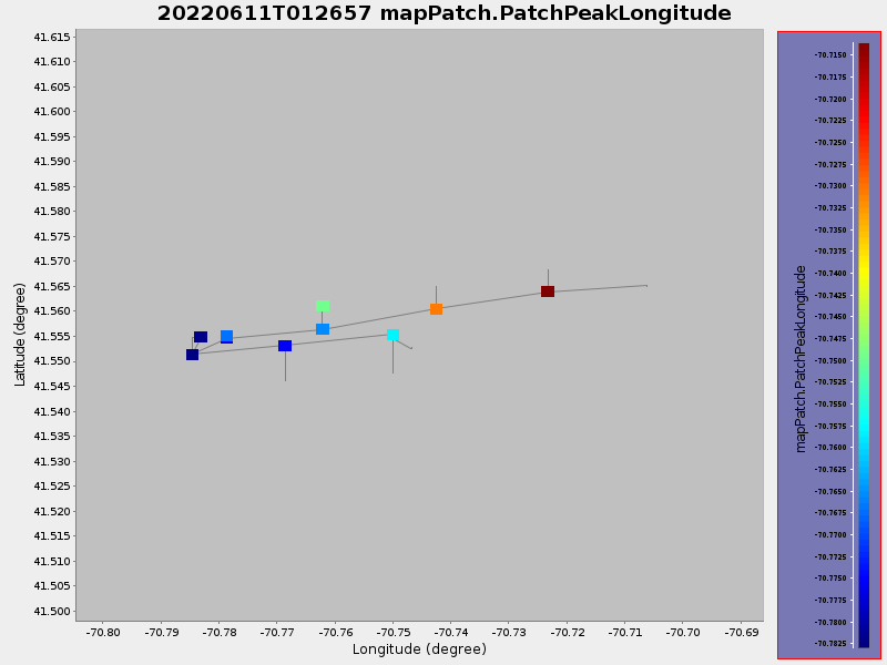 Plot of mapPatch.PatchPeakLongitude.png