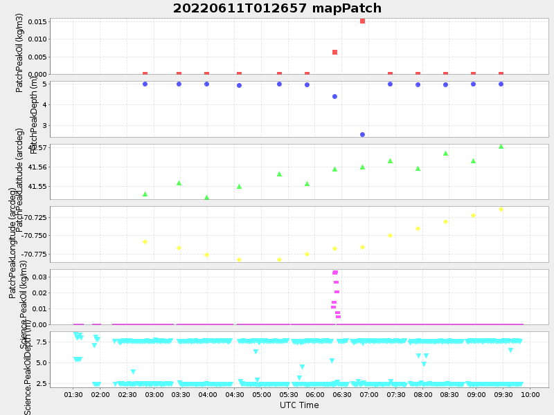 Plot of mappatch.png