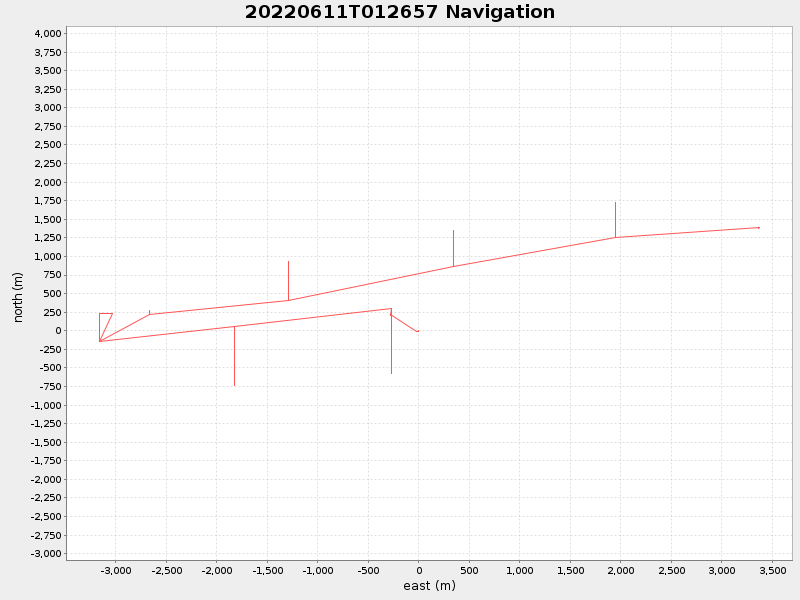 Plot of navplot.png
