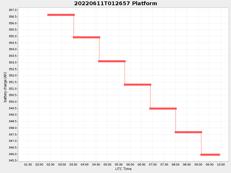Plot of platform.png
