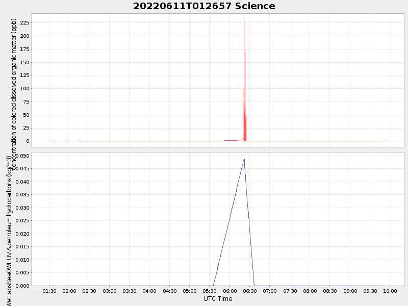 Plot of science.png