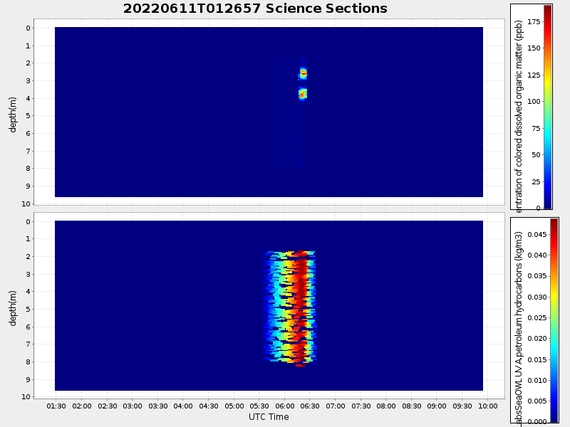 Plot of section.png