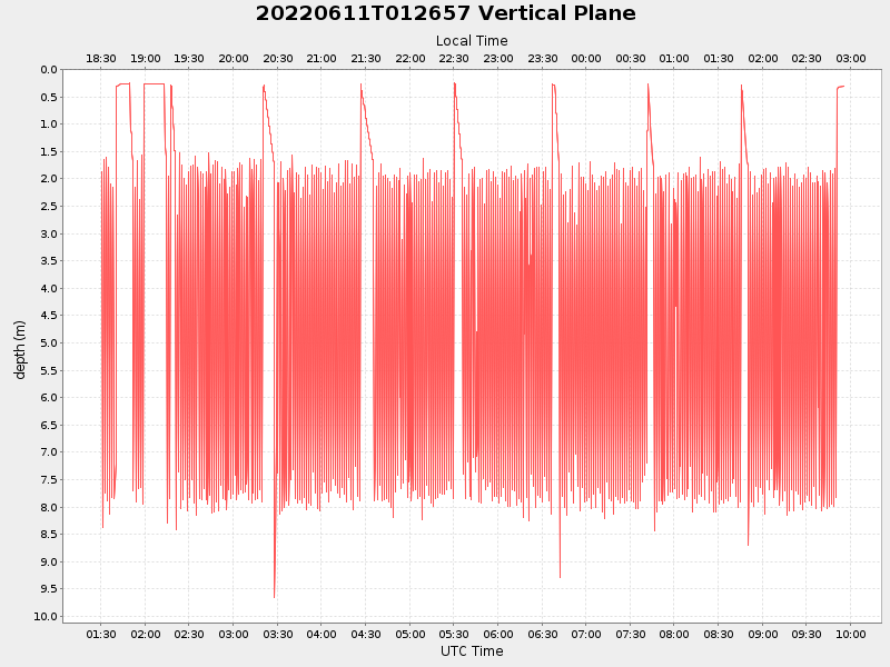 Plot of vplane.png