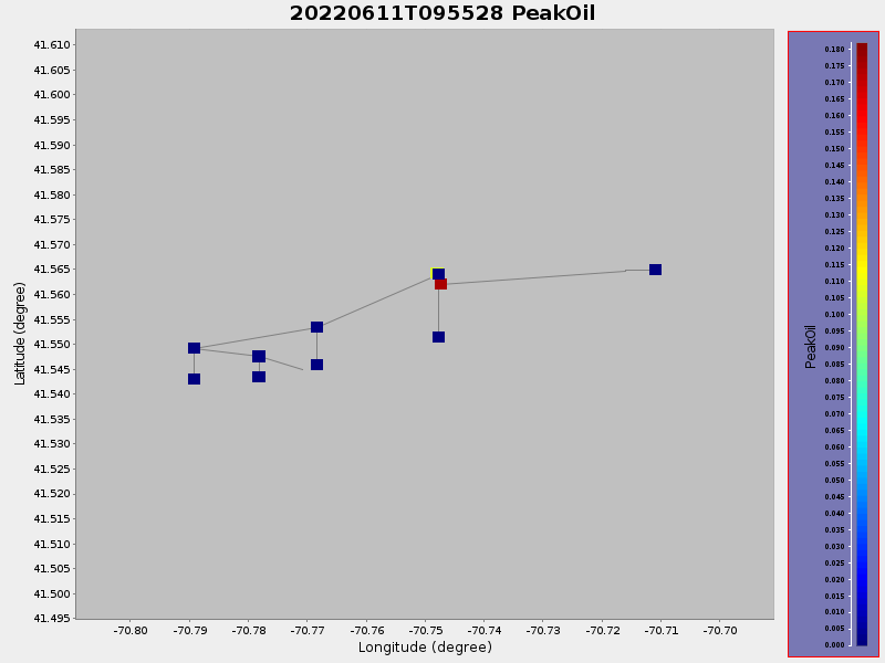 Plot of PeakOil.png