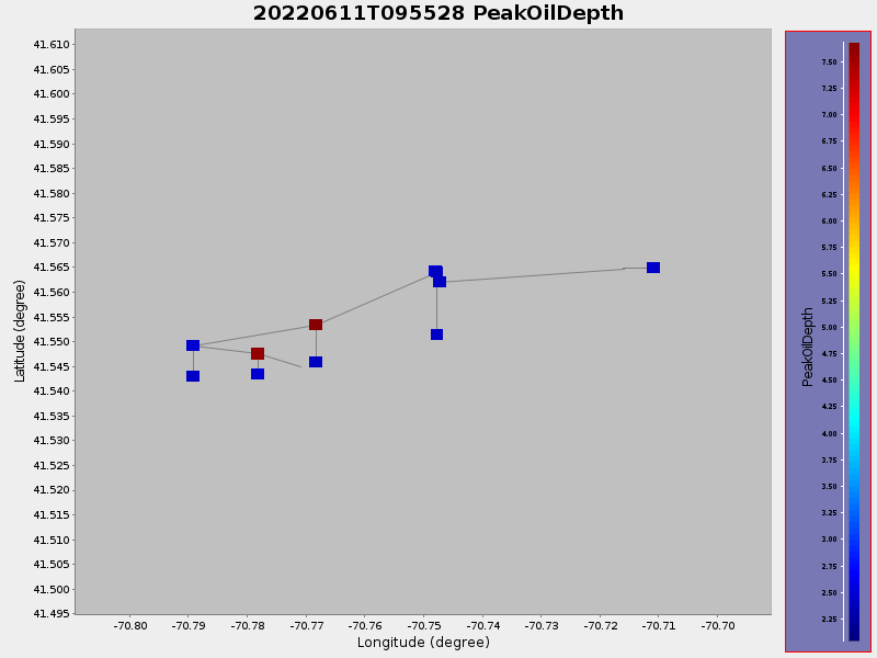 Plot of PeakOilDepth.png