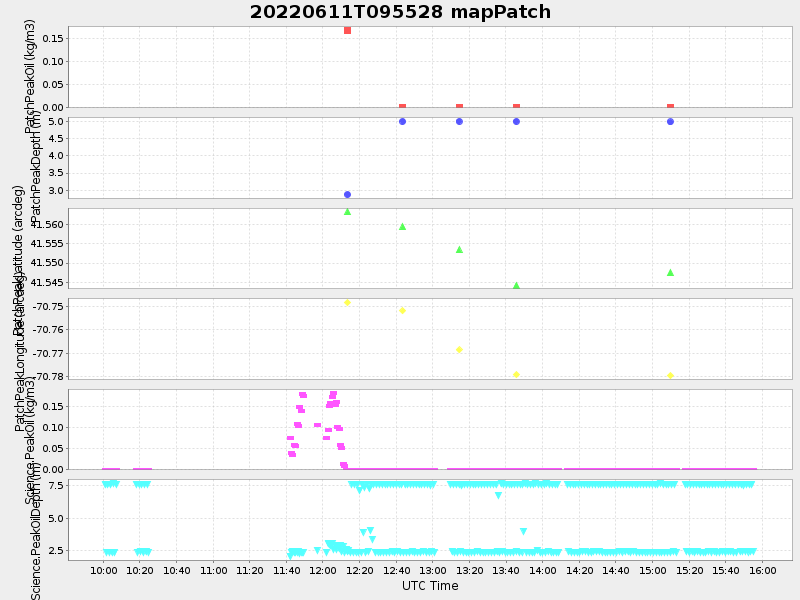 Plot of mappatch.png