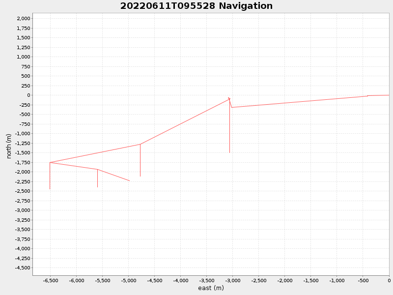 Plot of navplot.png