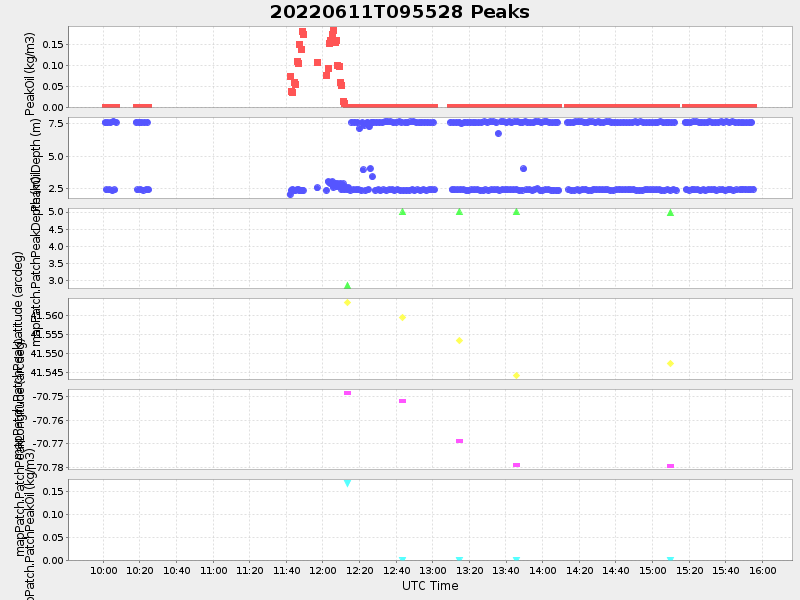 Plot of peaks.png
