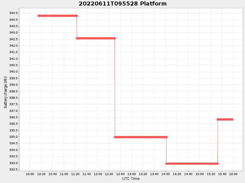 Plot of platform.png