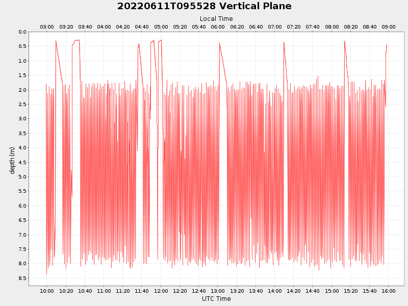 Plot of vplane.png