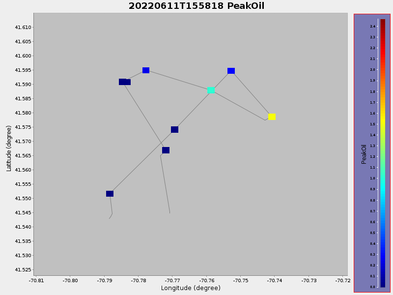 Plot of PeakOil.png