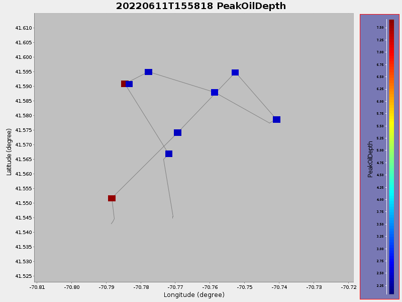 Plot of PeakOilDepth.png
