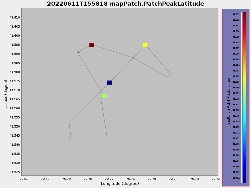 Plot of mapPatch.PatchPeakLatitude.png