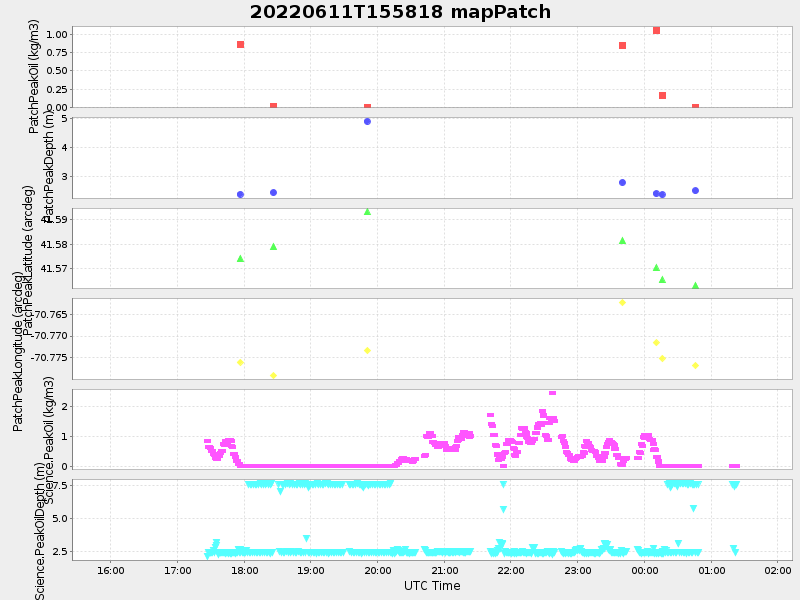 Plot of mappatch.png