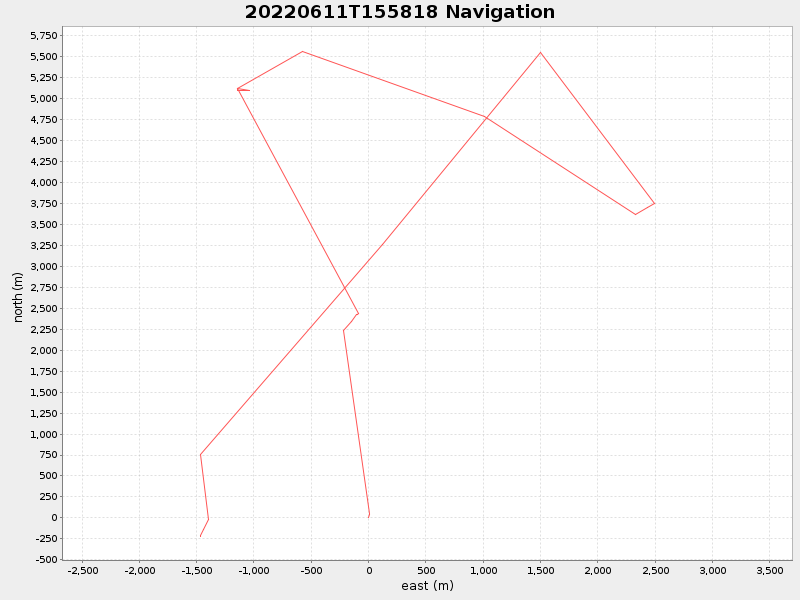 Plot of navplot.png