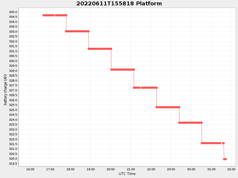 Plot of platform.png
