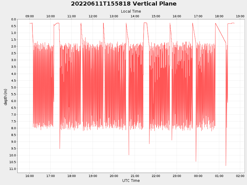 Plot of vplane.png