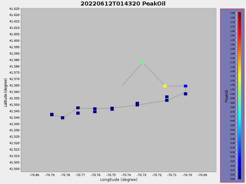 Plot of PeakOil.png