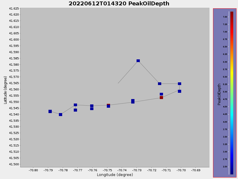 Plot of PeakOilDepth.png