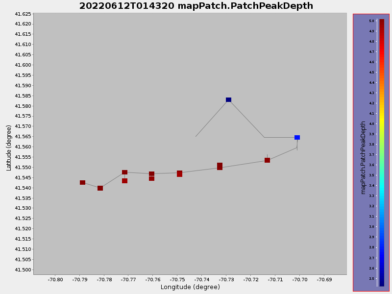 Plot of mapPatch.PatchPeakDepth.png