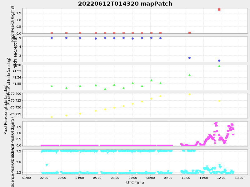 Plot of mappatch.png